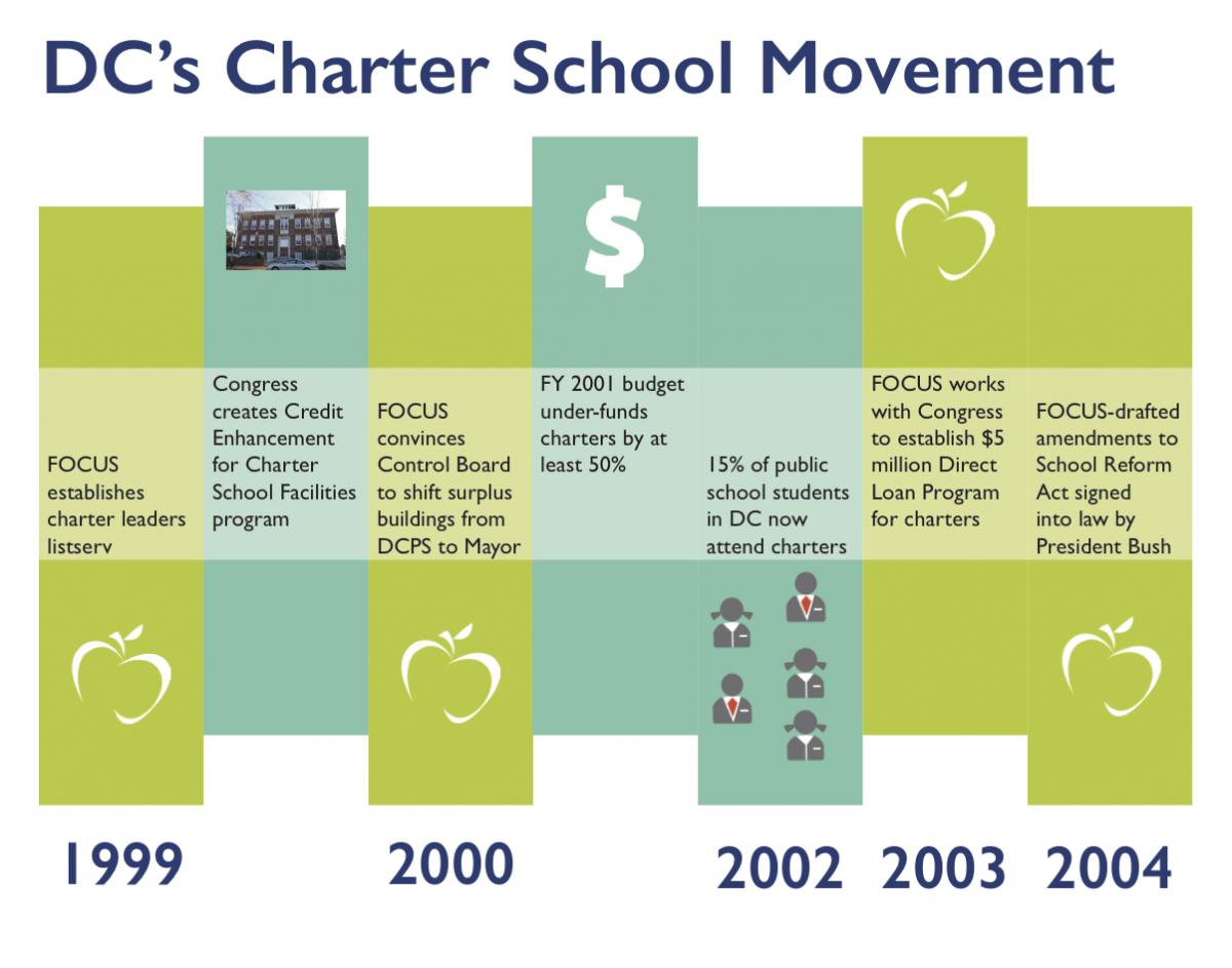 school-uniforms-san-francisco-dc-charter-school-jobs